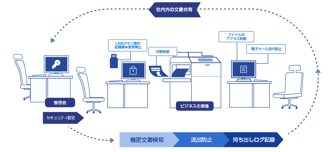 アクティブユーザー